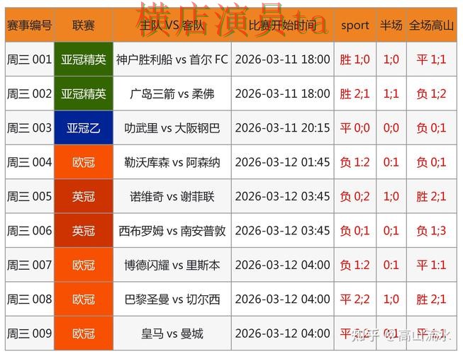 FIFA World Cup 2026背景下的世界杯买球网站盘点分析与数据分析 FIFA World Cup 2026背景下的世界杯买球网站盘点分析与数据分析